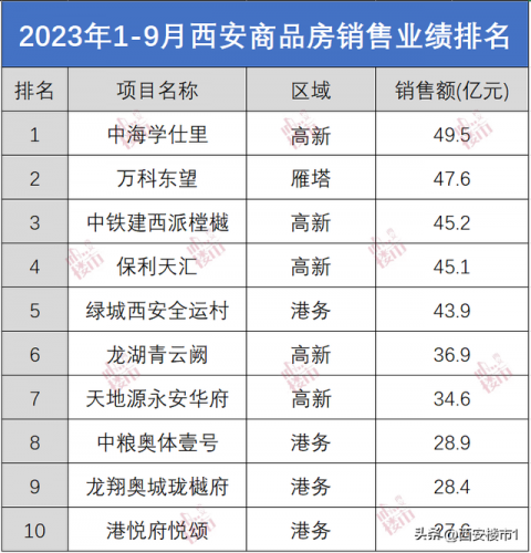 西安 足球俱乐部排名前十(新纪元俱乐部西安)插图3
