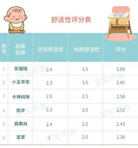 宝宝餐椅(全球十大婴儿餐椅品牌)插图37