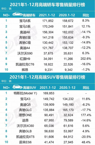 豪车价钱排名前十(豪车排名前三)插图1