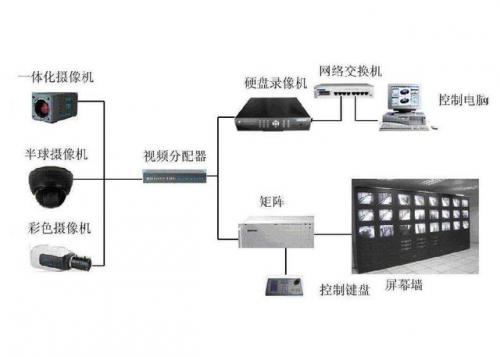 硬盘录像机(硬盘录像机怎么连接摄像头)插图7