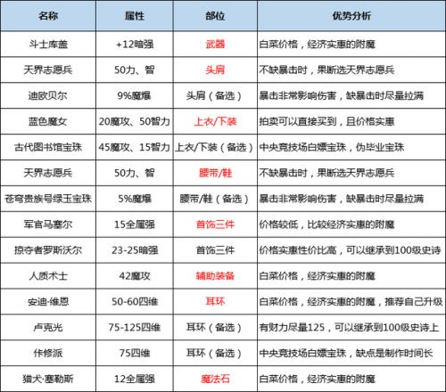 鬼泣3攻略1一20(鬼泣3攻略全流程图)插图50