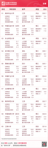 全国艺术类院校排名(全国31所艺术院校排名)插图6