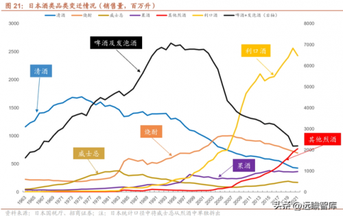 世界烈酒产能排名前十(全球十大烈酒排名)插图17
