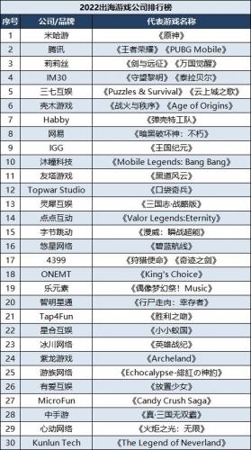 老外游戏公司排名前十(十大游戏公司排名)插图2