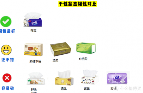 纸巾好用牌子排名前十(什么牌子纸巾最柔软)插图60