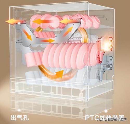 家用洗碗机推荐(目前口碑最好的洗碗机)插图7