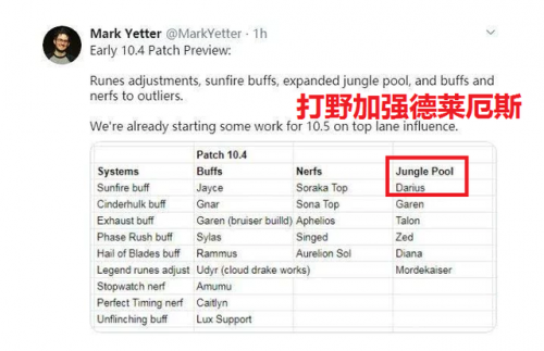 诺手出装2020(诺手一打五出装)插图1