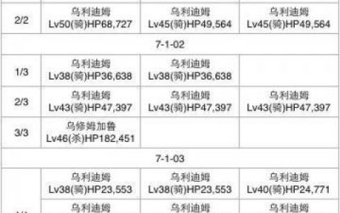 fgo第七章攻略牛若丸(fgo芙芙)