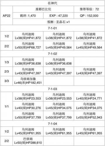 fgo第七章攻略牛若丸(fgo芙芙)插图