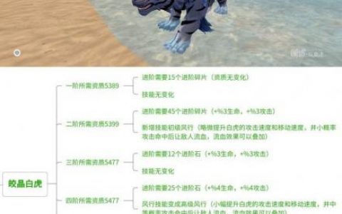 创造与魔法皎晶白虎怎么样(创造与魔法皎晶白虎如何快速升级)