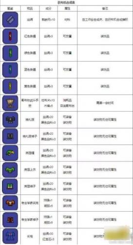 泰拉瑞亚合成物品大全(泰拉瑞亚,合成表)插图9