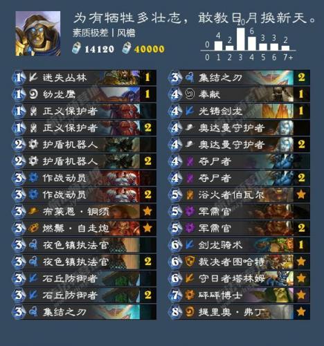 凯雷塞斯王子(怎么激活凯雷塞斯王子的战吼)插图7