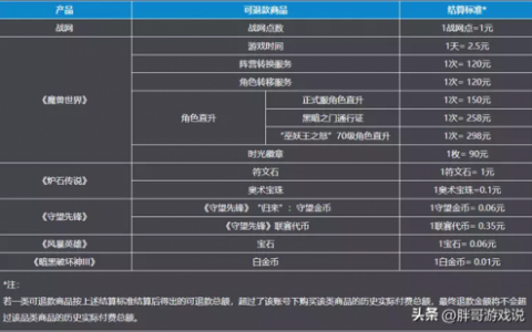 魔兽世界月卡能退款吗(魔兽美服月卡充值被退款)