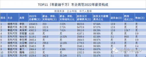 汽车领域人才排名前十(汽车行业公司排名)插图4