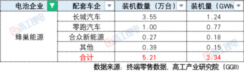 今年国产电池排名前十(国产十大品牌电池)插图8