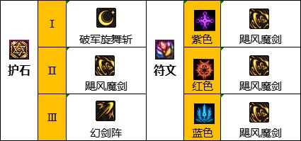 dnf110级版本剑宗护石搭配怎么搭(dnf110级剑魔护石推荐)插图2
