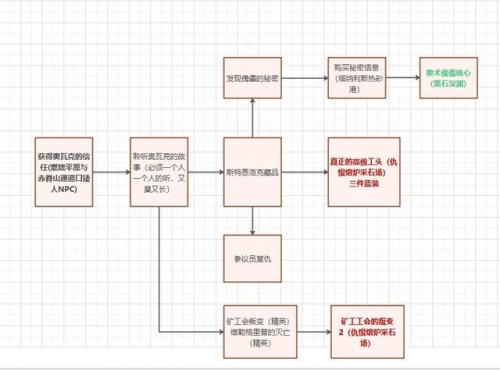 魔兽世界怀旧服黑暗深渊任务大全(黑暗深渊部落任务大全)插图5