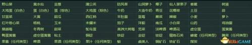 星露谷物语海莉喜欢什么东西(海莉生日送什么礼物)插图2