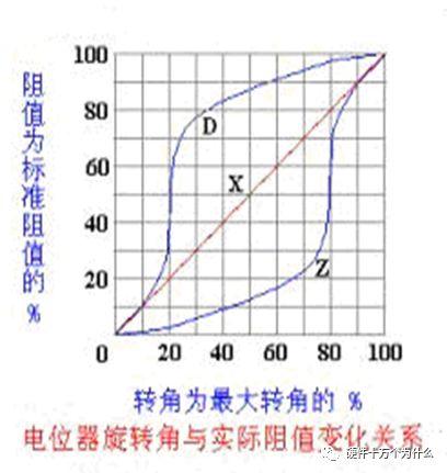 微调电位器(微调电位器是什么)插图