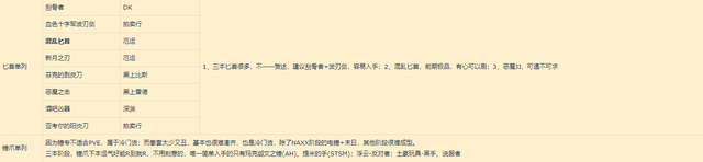 60级盗贼pvp天赋(永久60级盗贼pvp天赋)插图3