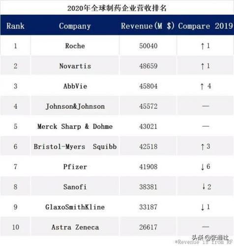 济南外企药业排名前十(外企药业在中国排名)插图