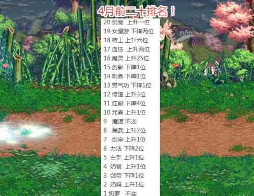 2021年4月dnf职业排行(3月7号dnf职业平衡)插图