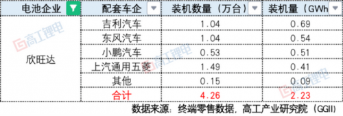 今年国产电池排名前十(国产十大品牌电池)插图9