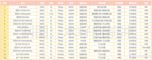电压力锅品牌(口碑最好的电压力锅)插图17