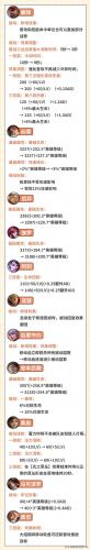 王者荣耀s28赛季更新时间(王者荣耀几号更新18赛季)插图6