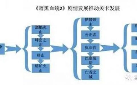 暗黑血统2废黜君王(暗黑血统2-魔王比列)