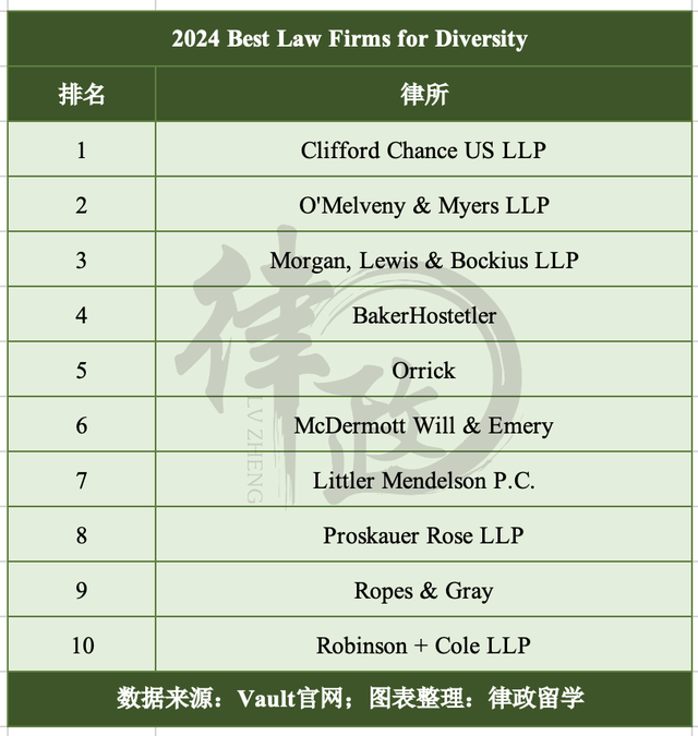 北美地产律师排名前十(先打官司后收费的律师事务所)插图6
