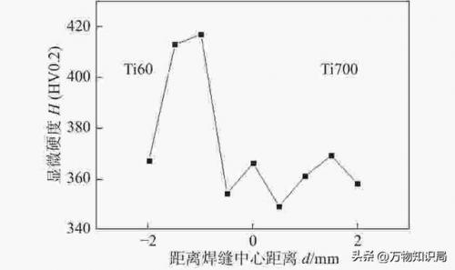 激光点焊机(激光焊机多少钱一台)插图39