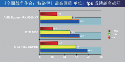 特洛伊全面战争(全面战争法老血包)插图16