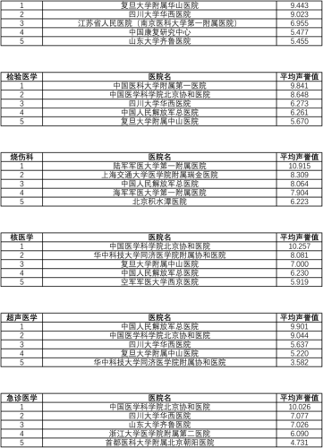上海皮肤病医院排名(上海皮肤科排名第一)插图8