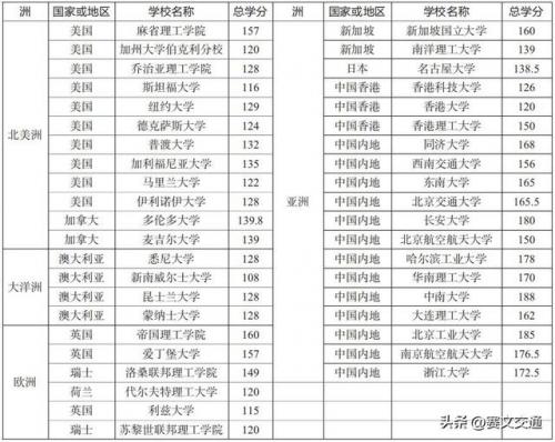 车辆工程专业排名(车辆工程专业大学排名)插图2