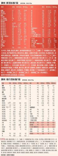 婴儿奶粉品牌(优博最好的奶粉是哪一款)插图19
