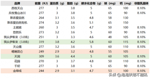 新疆牛奶粉排名前十(新疆上市牛奶龙头)插图13