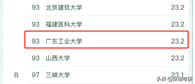 广东社工院校排名前十(全国社工学院排名)插图