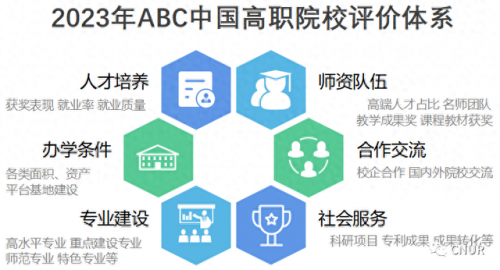 高职上岸学校排名前十(四川中医药高等专科学校)插图