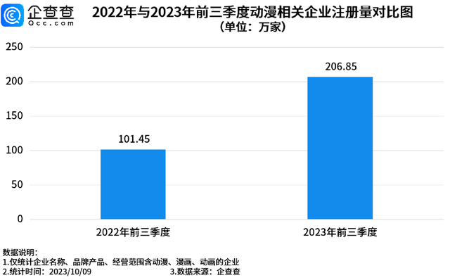 排名前十的动漫ip(最具潜力十大动漫ip)插图1