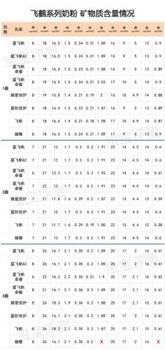 飞鹤奶粉哪个好(飞鹤口碑最好一款奶粉)插图11