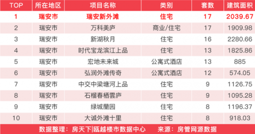 龙港新房销量排名前十(龙港房价下跌名单)插图16