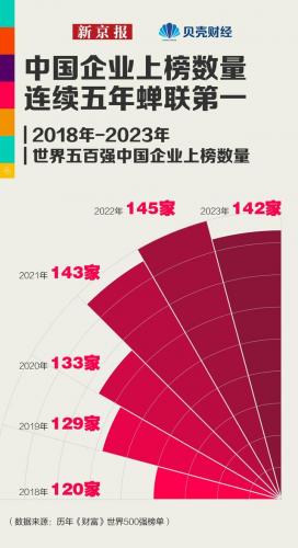 2018世界500强排名(中国500强一览表)插图1