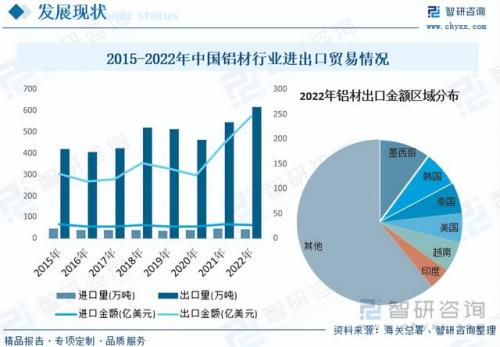 韩国铝材出口排名前十(德卡西铝材排名)插图6