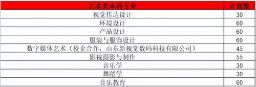山东政法大学(张雪峰点评山东政法学院)插图6