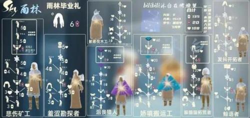 光遇禁阁先祖兑换图鉴(光遇禁阁兑换图鉴大全)插图2