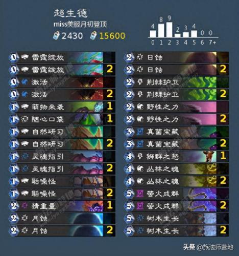 脏牧卡组2021(脏牧最新卡组2023)插图4