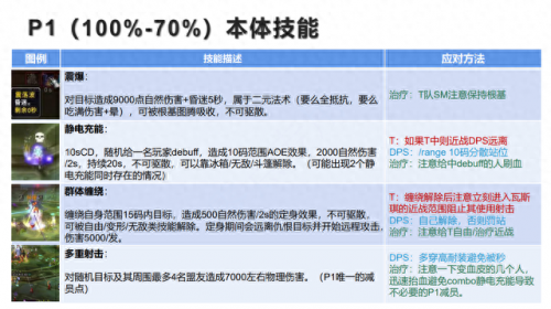 毒蛇神殿攻略完整版(毒蛇神殿攻略图解)插图25