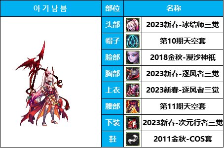 dnf男法最好看的时装(dnf犬夜叉时装搭配)插图17