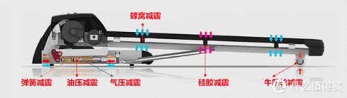 室内健身器材(室内运动器材名称及图片)插图2